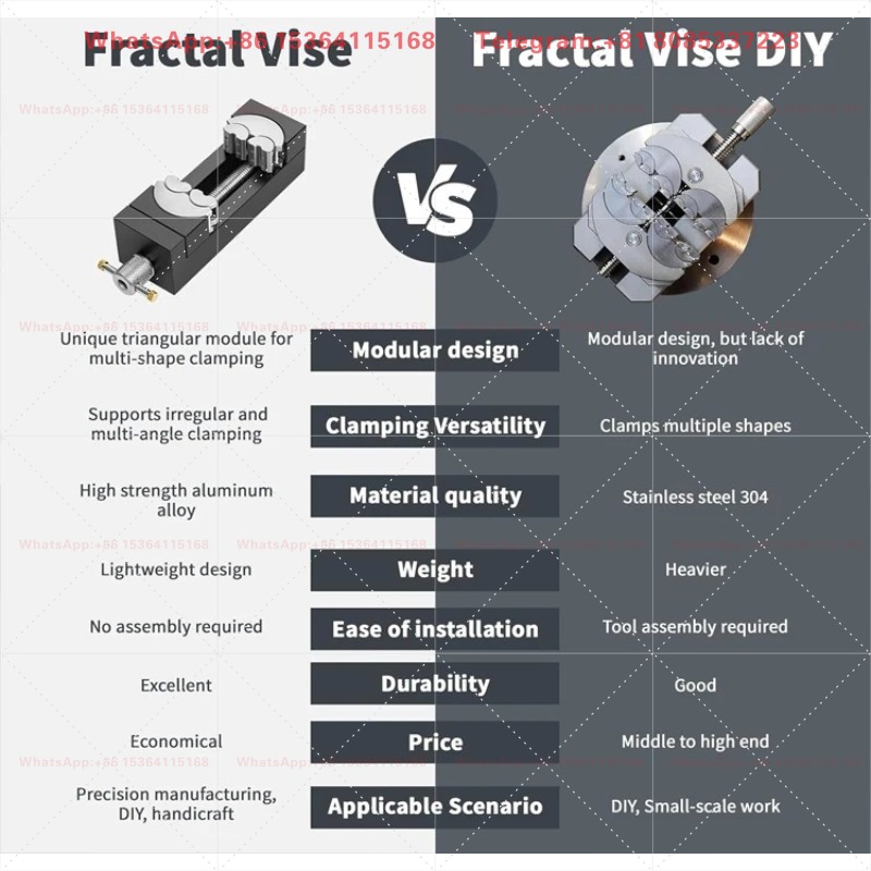 Self-Centering Vise for Irregu - Workshop Tools Center ulasan dan harga